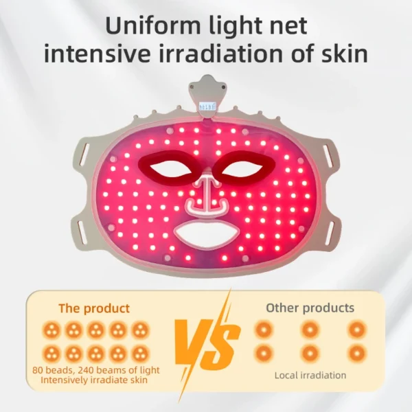 7 Color Red Light Therapy Silicone LED Face Mask